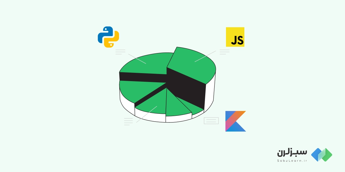 5 نکته مهم در انتخاب اولین زبان برنامهنویسی برای یادگیری